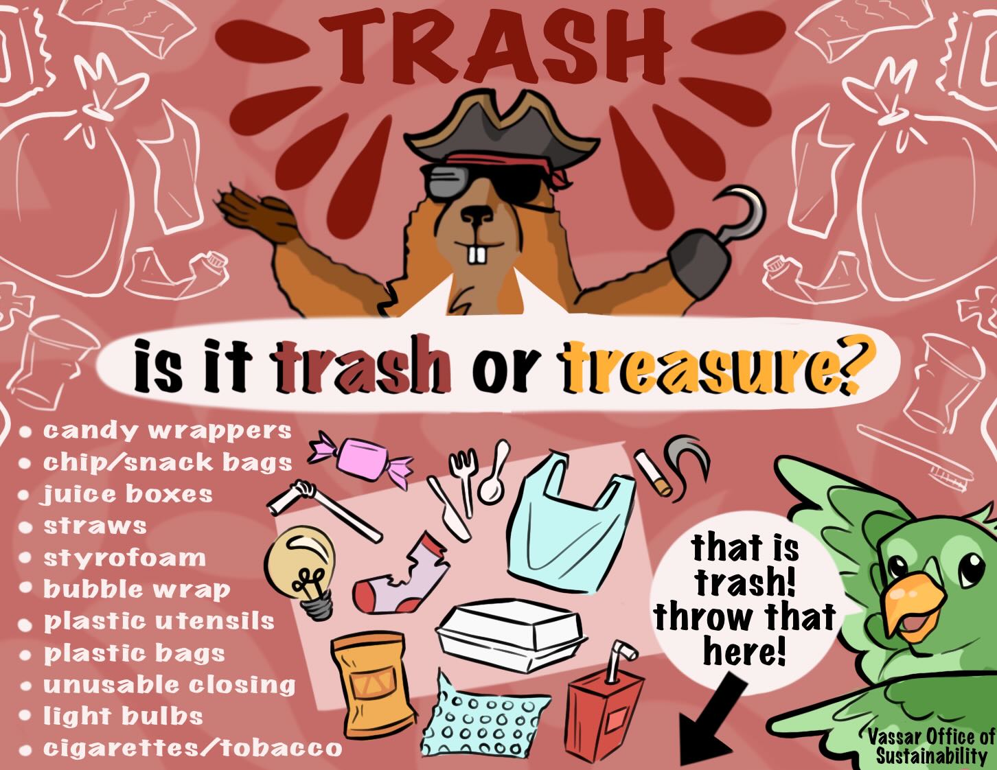 Decorative image: thumbnail of a graphic trash poster featuring a ground hog wearing sunglasses, garbage items, and info about trash.