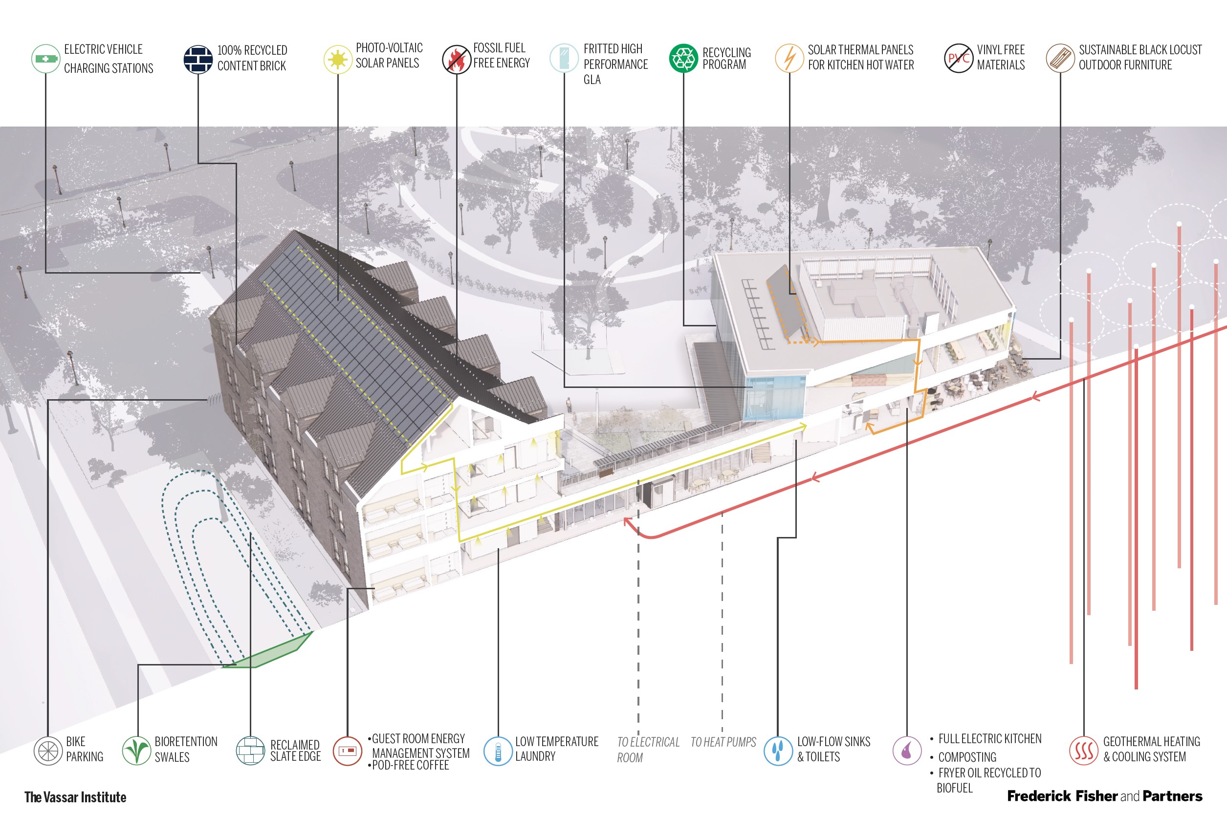 Diagram of the Vassar Institute for the Liberal Arts sustainability features. The list of features are in the section following this image.