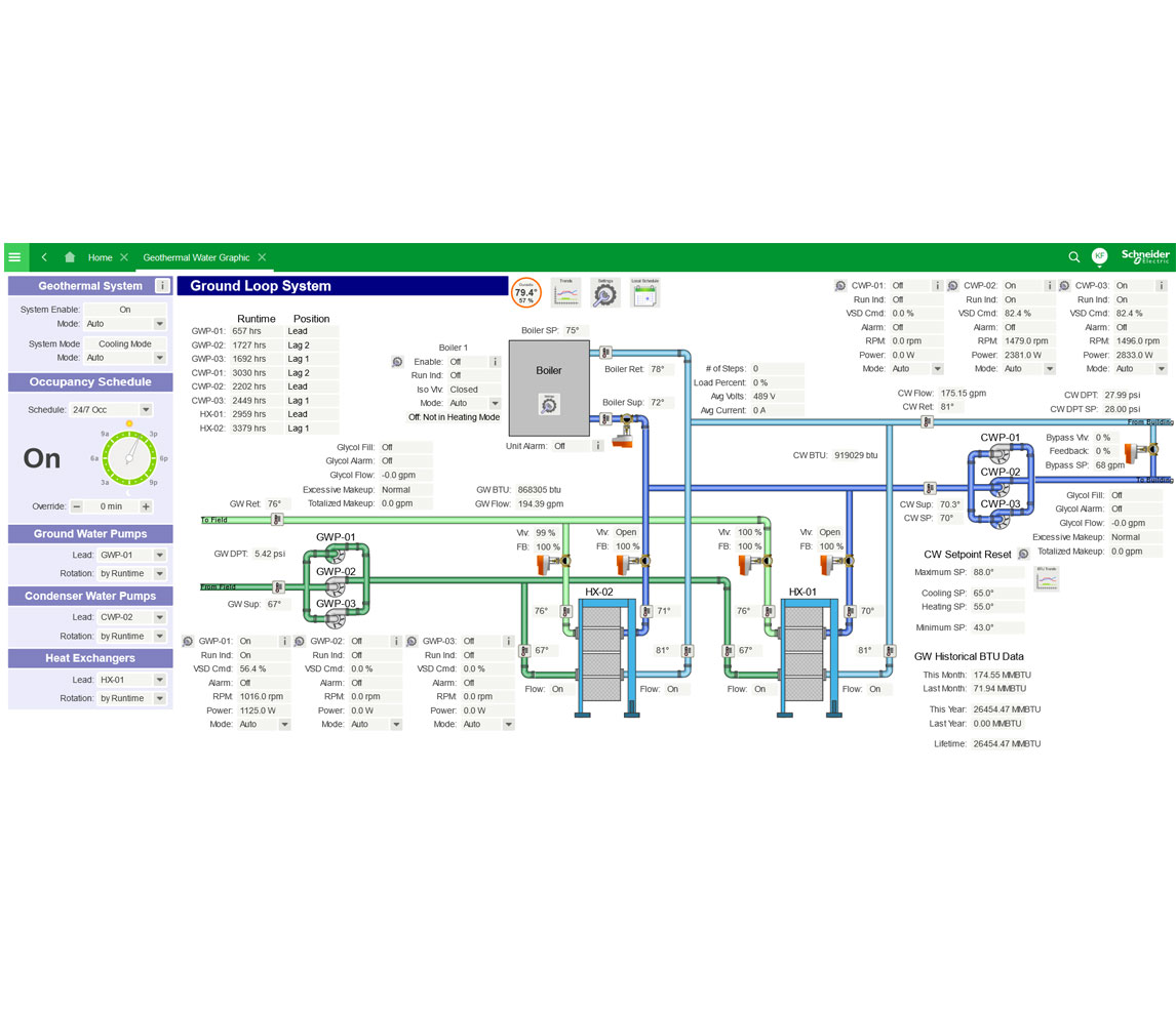 Geothermal Wells Dashboard.